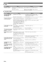 Preview for 150 page of Yamaha RX-Z11 - AV Receiver Owner'S Manual