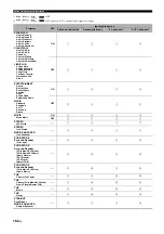 Preview for 162 page of Yamaha RX-Z11 - AV Receiver Owner'S Manual