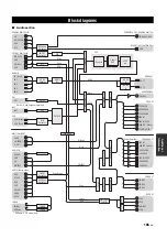 Preview for 165 page of Yamaha RX-Z11 - AV Receiver Owner'S Manual