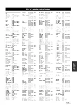 Preview for 173 page of Yamaha RX-Z11 - AV Receiver Owner'S Manual