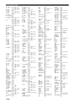 Preview for 174 page of Yamaha RX-Z11 - AV Receiver Owner'S Manual