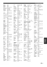 Preview for 175 page of Yamaha RX-Z11 - AV Receiver Owner'S Manual