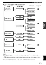 Preview for 31 page of Yamaha RXV461BL Owner'S Manual