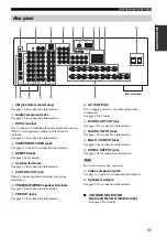 Preview for 15 page of Yamaha RXV659BL - AV Receiver Owner'S Manual