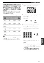 Preview for 105 page of Yamaha RXV659BL - AV Receiver Owner'S Manual