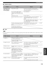 Preview for 119 page of Yamaha RXV659BL - AV Receiver Owner'S Manual