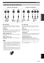 Preview for 19 page of Yamaha RXV661BL Owner'S Manual