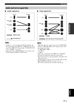 Preview for 21 page of Yamaha RXV661BL Owner'S Manual