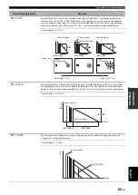 Preview for 69 page of Yamaha RXV661BL Owner'S Manual