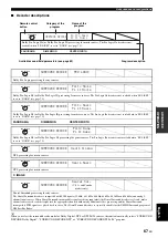 Preview for 71 page of Yamaha RXV661BL Owner'S Manual