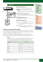 Preview for 16 page of Yamaha S70 XS Reference Manual