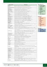 Preview for 21 page of Yamaha S70 XS Reference Manual