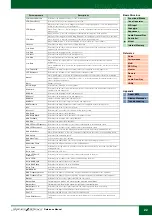 Preview for 22 page of Yamaha S70 XS Reference Manual