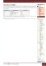 Preview for 68 page of Yamaha S70 XS Reference Manual