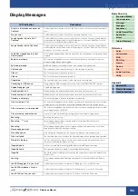 Preview for 152 page of Yamaha S70 XS Reference Manual