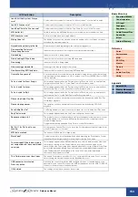 Preview for 153 page of Yamaha S70 XS Reference Manual