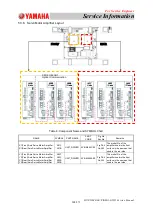 Preview for 208 page of Yamaha SIGMA-G5SII Service Information