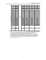 Preview for 43 page of Yamaha SRCD User Manual