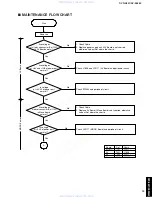 Preview for 13 page of Yamaha SV-S5860 Service Manual