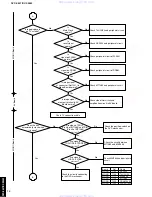 Preview for 14 page of Yamaha SV-S5860 Service Manual