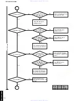 Preview for 16 page of Yamaha SV-S5860 Service Manual