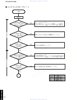 Preview for 18 page of Yamaha SV-S5860 Service Manual