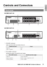 Preview for 11 page of Yamaha SWR2100P-10G Owner'S Manual