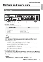 Preview for 11 page of Yamaha SWR2311P-10G Owner'S Manual