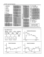 Preview for 158 page of Yamaha SY55 Product Manual