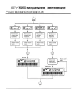 Preview for 159 page of Yamaha SY55 Product Manual