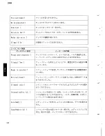 Preview for 114 page of Yamaha SY99 Service Manual