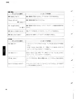 Preview for 116 page of Yamaha SY99 Service Manual