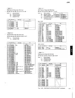 Preview for 129 page of Yamaha SY99 Service Manual