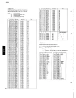 Preview for 130 page of Yamaha SY99 Service Manual