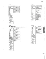 Preview for 133 page of Yamaha SY99 Service Manual