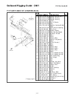 Preview for 286 page of Yamaha T8 Rigging Manual