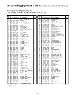 Preview for 303 page of Yamaha T8 Rigging Manual