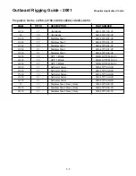 Preview for 405 page of Yamaha T8 Rigging Manual