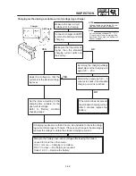 Preview for 115 page of Yamaha TDM850 1996 Service Manual