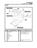 Preview for 168 page of Yamaha TDM850 1996 Service Manual