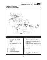 Preview for 199 page of Yamaha TDM850 1996 Service Manual