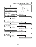 Preview for 290 page of Yamaha TDM850 1996 Service Manual