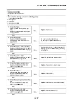 Preview for 408 page of Yamaha TMAX XP530E-A 2017 Service Manual