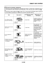 Preview for 596 page of Yamaha TMAX XP530E-A 2017 Service Manual