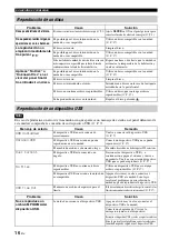 Preview for 118 page of Yamaha TSX-112 Owner'S Manual