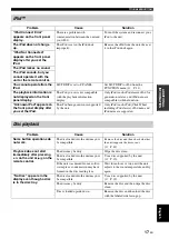 Preview for 21 page of Yamaha TSX 130 - CD / MP3 Clock Radio Owner'S Manual