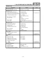 Preview for 85 page of Yamaha TT-R90(T) Owner'S Service Manual