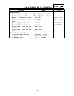 Preview for 86 page of Yamaha TT-R90(T) Owner'S Service Manual