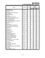 Preview for 101 page of Yamaha TT-R90(T) Owner'S Service Manual