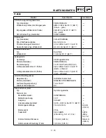 Preview for 106 page of Yamaha TT-R90(T) Owner'S Service Manual